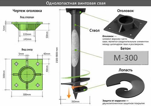 Винтовой фундамент в адлере